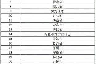 海港公布超级杯名单：奥斯卡领衔4外援，武磊、傅欢在列